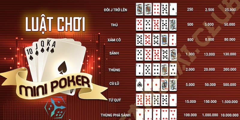 Luật cược có trong game mini poker kubet